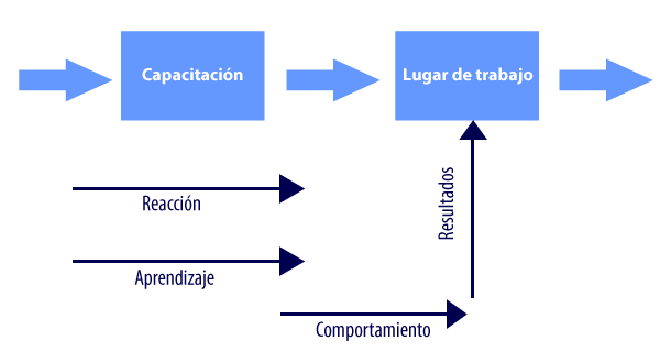 diagrama